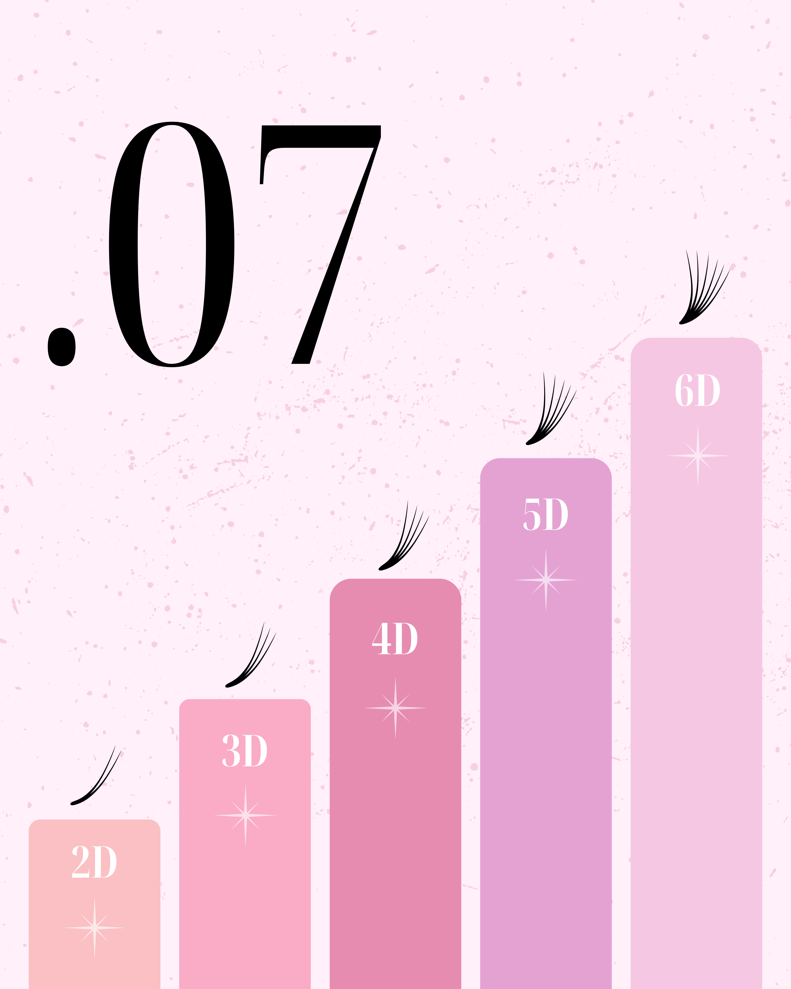 Bar chart with pink bars and black text on a light pink background